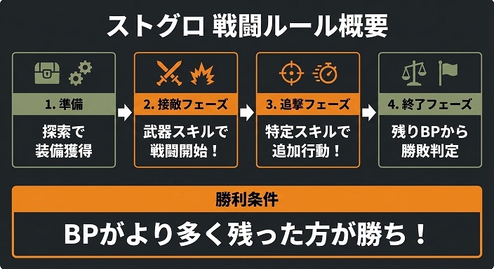 戦闘ルール補足画像